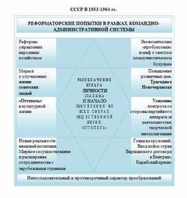 Обложка для материала материал по истории