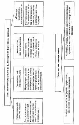 Обложка для материала Обществознание_в_схеме_107