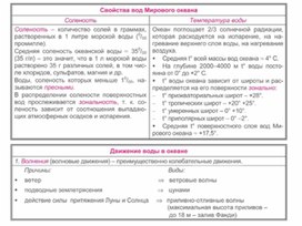 Обложка для материала урок по географии