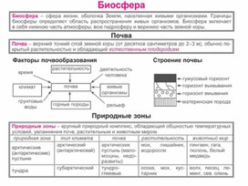 Обложка для материала урок по географии