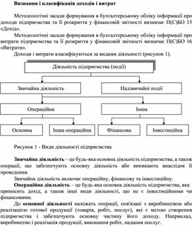 Обложка для материала Визнання і класифікація доходів і витрат