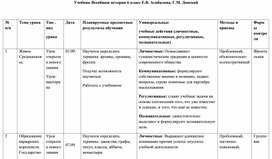 Обложка для материала КТП средневековья 1 четверть