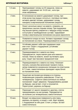 Обложка для материала крупная моторика