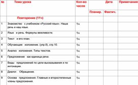 ТЕМАТИЧЕСКОЕ ПЛАНИРОВАНИЕ УРОКОВ 4 КЛАСС