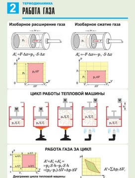 Обложка для материала работа газа