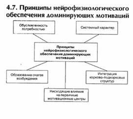 Обложка для материала материал по психофизиологии