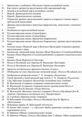 Обложка для материала календарно-тематическое планирование, 4 класс литературное чтение