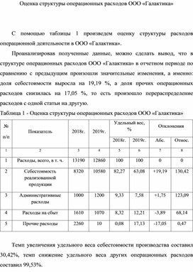 Обложка для материала Оценка структуры операционных расходов ООО «Галактика»