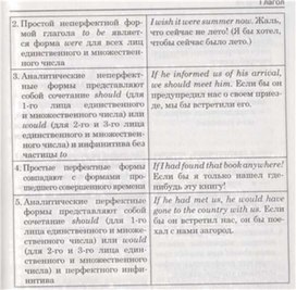 Обложка для материала материал по английскому языку