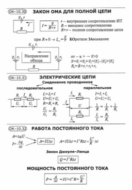 Материалы по физике