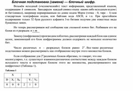 Обложка для материала Блочная подстановка (замена) — блочный шифр.docx