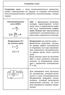 Обложка для материала строение силы