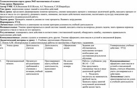 Технологическая карта урока математики в 6 классе. Тема урока: "Проценты".  Авторы УМК: Н.Я.Виленкин В.И.Жохов, А.С.Чесноков, С.И.Шварцбурд