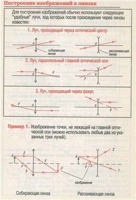 Обложка для материала Материал для урока по физике