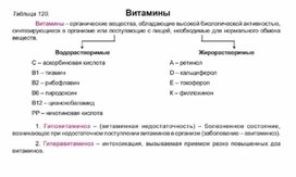Обложка для материала Биология в таблицах