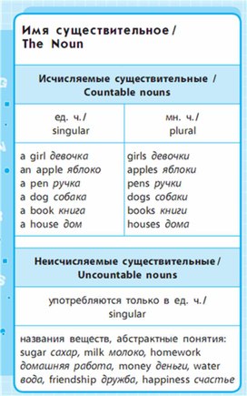 Бескоровайная русский язык 1 4 классы в схемах и таблицах