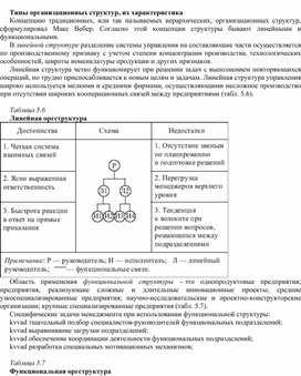 Обложка для материала Типы организационных структур, их характеристика