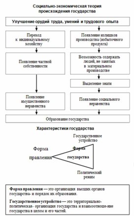 Обложка для материала Обществознание и история_теории_в_схеме_и_табл2