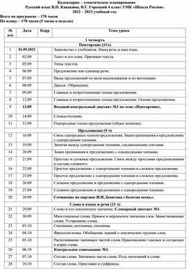 Обложка для материала Календарно-тематическое планирование Русский язык, 4 класс