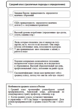 Обложка для материала Обществознание и история_схема_48
