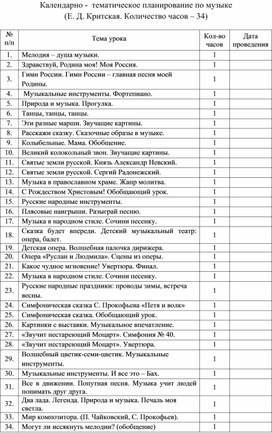 Календарно -  тематическое планирование по музыке для 2 класса 2021-2022 уч.год