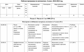 Обложка для материала Рабочая программа по математике