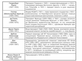 Обложка для материала материал по истории