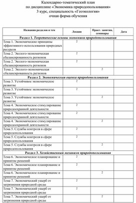 Календарно-тематический план по дисциплине «Экономика природопользования»