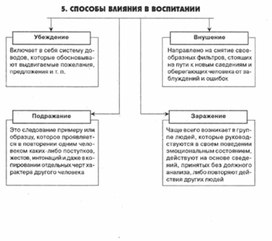Обложка для материала психология ВОСПИТАНИЯ_СХЕМА5