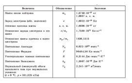 Обложка для материала основные постоянные 2