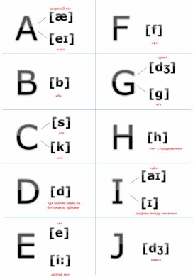 Буквы английского алфавита