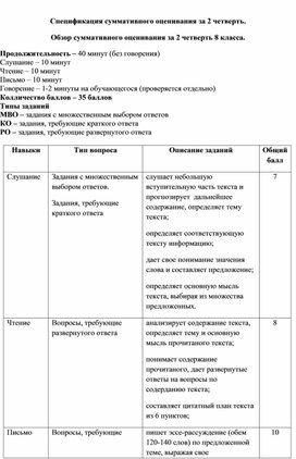 Суммативное оценивание за 2 четверть для 8 класса по русскому языку и литературе в классах с нерусским языком обучения