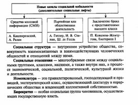 Обложка для материала Обществознание__схема_15