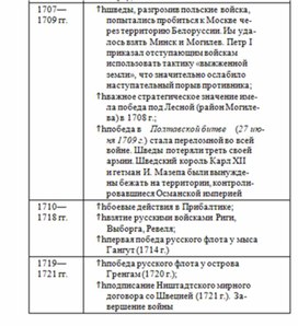 Обложка для материала История_в_схемах_и_табл._схема_37