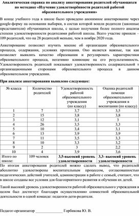 Обложка для материала Анализ анкет удолетворенности