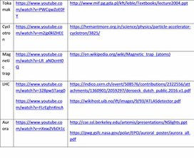 Обложка для материала Links