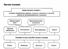 Обложка для материала Обществознание_в_схеме_и_таблице_17
