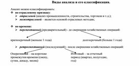 Обложка для материала Виды анализа и его классификация