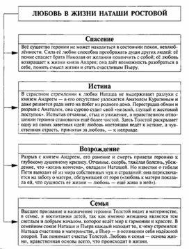 Обложка для материала Материал к урокам по русской литературе