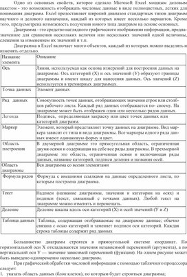 Обложка для материала Диаграмма