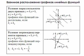Обложка для материала Алгебра_подготовка к ЕГЭ