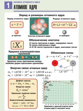 Обложка для материала атомное ядро