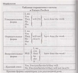 Материал по английскому языку