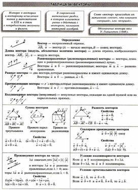 Материалы к урокам геометрии