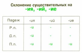 Обложка для материала грамматика_руссого _языка_в_таблицах_5-9 кл