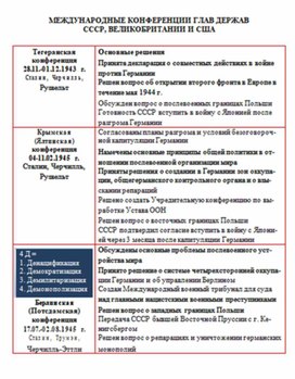 Обложка для материала материал по истории