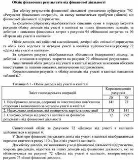 Обложка для материала Облік фінансових результатів від фінансової діяльності