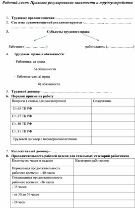 Правовое регулирование занятости и трудоустройства план