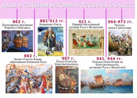 Лента времени история России