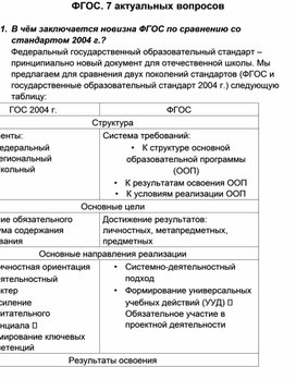 Обложка для материала 7 актуальных вопросов ФГОС